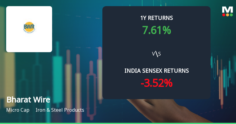 Bharat Wire Ropes Ltd Technical Momentum Shifts Amid Mixed Market Signals
