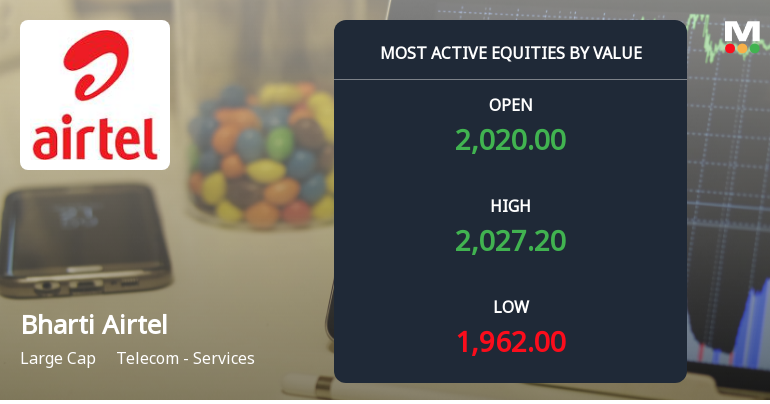 Bharti Airtel Ltd Sees High-Value Trading Amid Sector-Aligned Performance