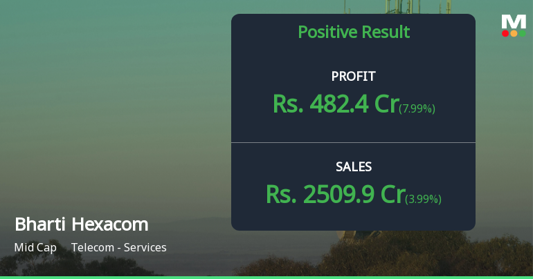 Bharti Hexacom Q1 FY27: Stellar Profitability Masks Valuation Concerns