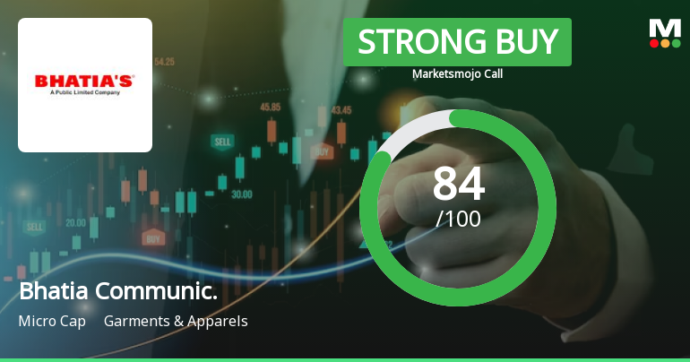 Bhatia Communications & Retail (India) Ltd is Rated Strong Buy