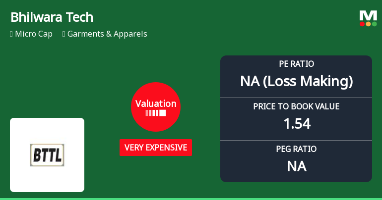 Bhilwara Technical Textiles Ltd: Valuation Shifts Signal Elevated Price Risk