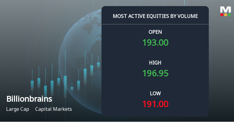 Billionbrains Garage Ventures Ltd Sees Exceptional Volume Surge Amid Mixed Market Sentiment