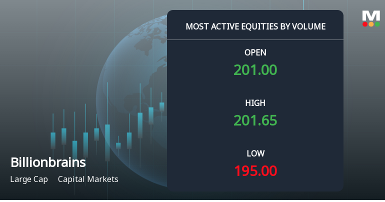 Billionbrains Garage Ventures Ltd Sees Exceptional Volume Amid Mixed Price Action