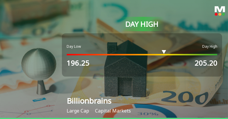 Billionbrains Garage Ventures Ltd Surges 3.44% to Day's High of Rs 205.2 — Outperforms Sector by 3.54 Percentage Points