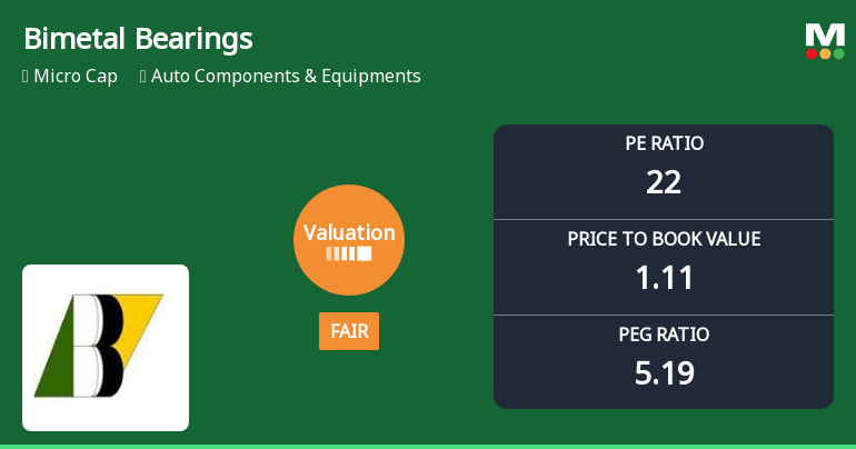 Bimetal Bearings Ltd Valuation Shifts: From Attractive to Fair Amid Market Dynamics