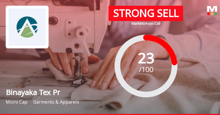 Binayaka Tex Processors Ltd is Rated Strong Sell