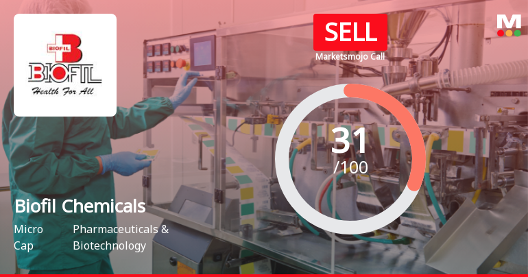 Biofil Chemicals & Pharmaceuticals Ltd Upgraded to Sell on Technical Improvements