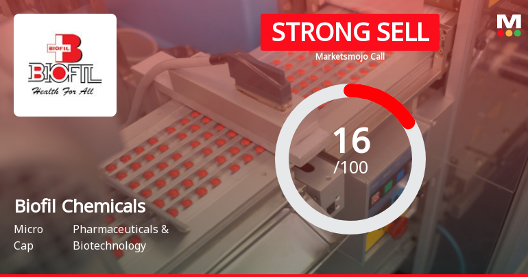 Biofil Chemicals & Pharmaceuticals Downgraded to Strong Sell Amid Weak Fundamentals and Bearish Technicals
