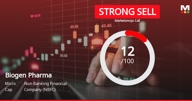 Biogen Pharmachem Industries Ltd is Rated Strong Sell