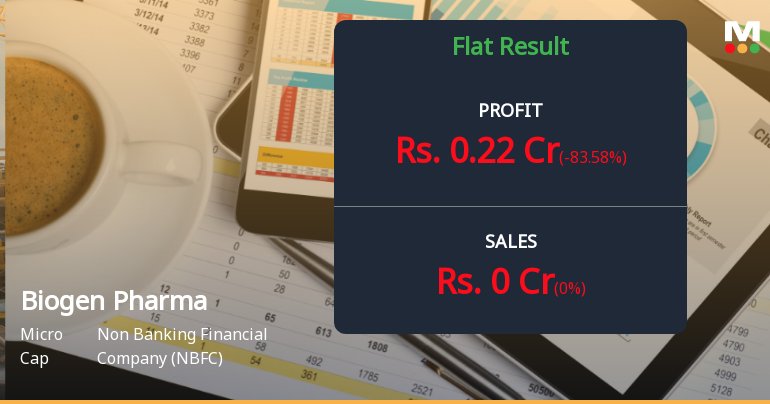 Biogen Pharmachem Industries Q1 FY27: Modest Profit Reversal Fails to Mask Structural Weaknesses