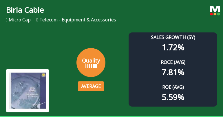 Birla Cable Ltd Upgrades Quality Grade Amid Strong Financial Performance