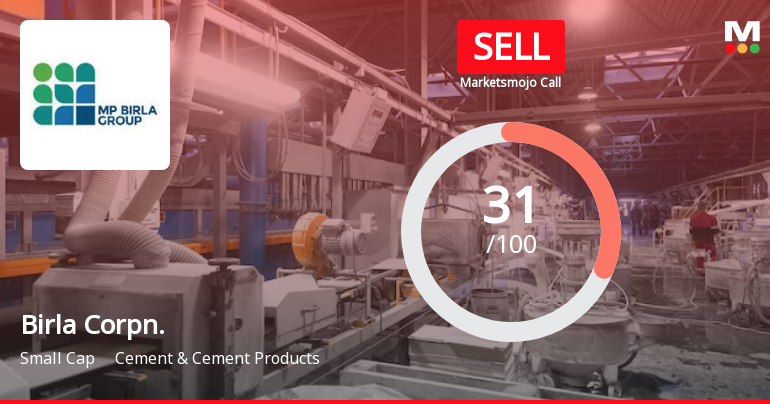 Birla Corporation Ltd is Rated Sell
