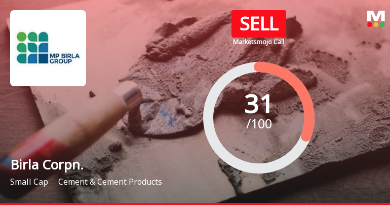 Birla Corporation Ltd is Rated Sell