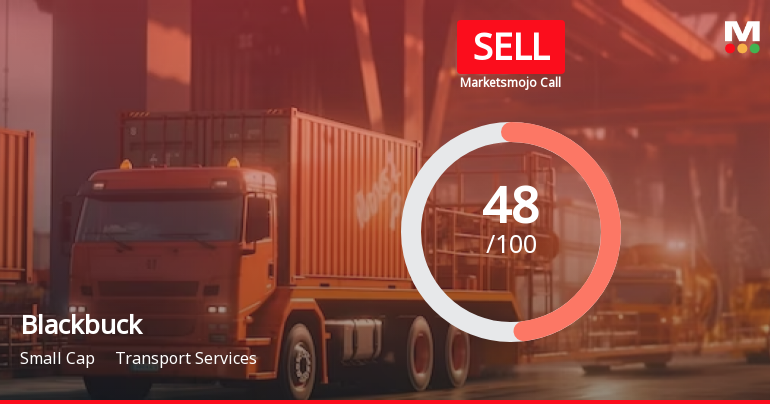 Blackbuck Ltd is Rated Sell