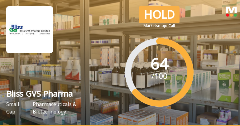 Bliss GVS Pharma Ltd is Rated Hold