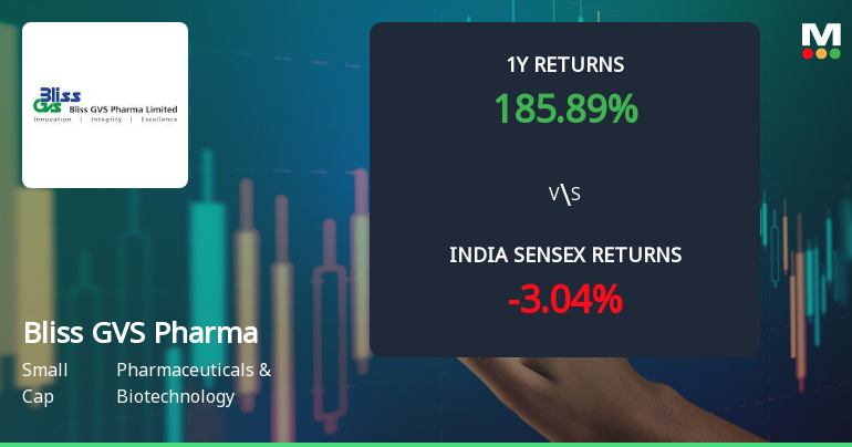 Bliss GVS Pharma Ltd Technical Momentum Shifts Signal Bullish Outlook