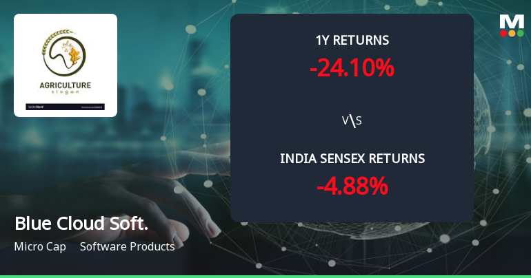 Golden Cross Forms in Blue Cloud Softech Solutions Ltd — On a Day the Stock Fell 2.82%. What the Mixed Signals Mean