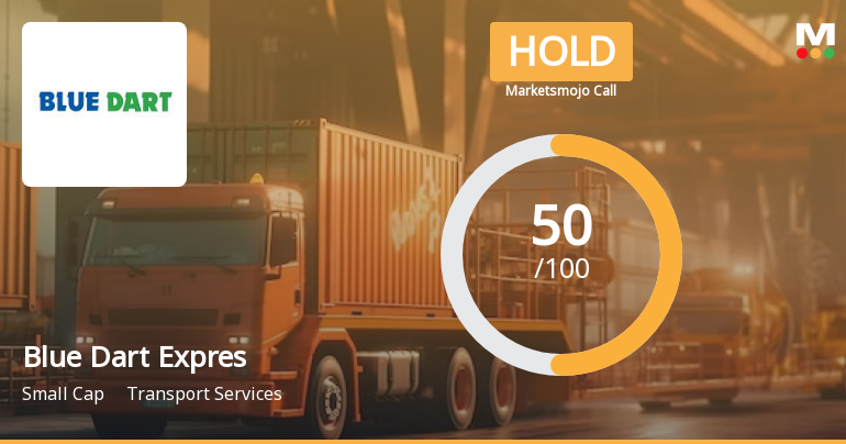 Blue Dart Express Ltd is Rated Hold by MarketsMOJO