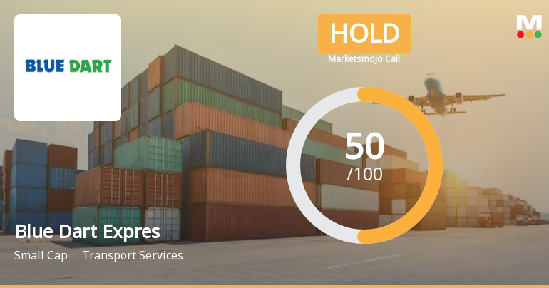 Blue Dart Express Ltd is Rated Hold by MarketsMOJO