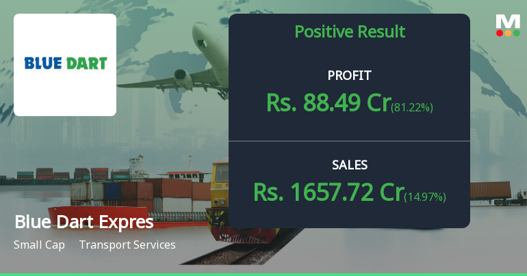 Blue Dart Express Q1 FY27: Profit Surge Masks Margin Pressures
