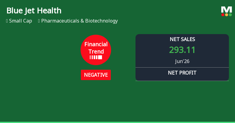 Blue Jet Healthcare Ltd Reports Mixed Quarterly Results Amid Financial Trend Improvement