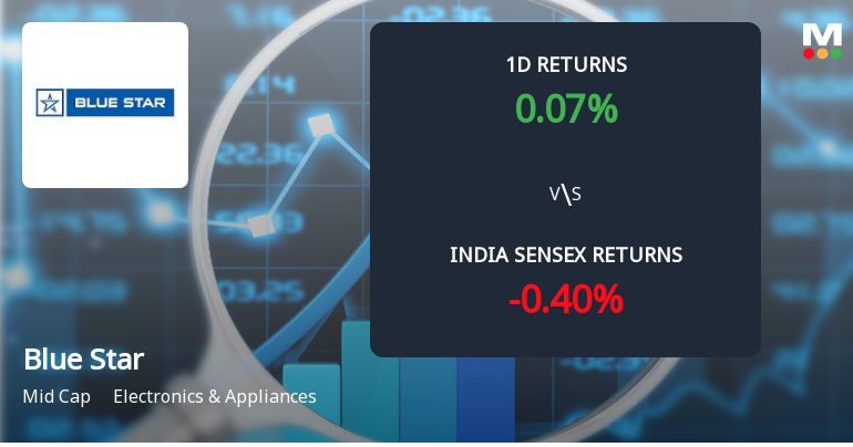 Blue Star Ltd. Sees Sharp Open Interest Surge Amidst Mixed Market Signals