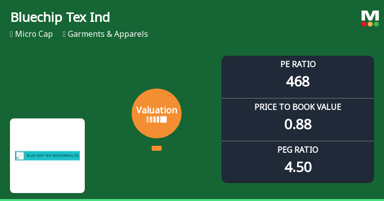 Bluechip Tex Industries Ltd Faces Valuation Reassessment Amidst Deteriorating Metrics