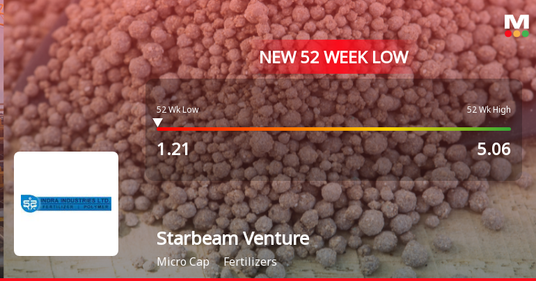 Markets Rally, But Bluegod Entertainment Ltd Sinks to 52-Week Low in Stock-Specific Sell-Off