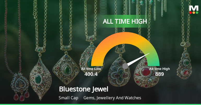 Bluestone Jewellery & Lifestyle Ltd Hits All-Time High of Rs 889 as Momentum Builds Across Timeframes