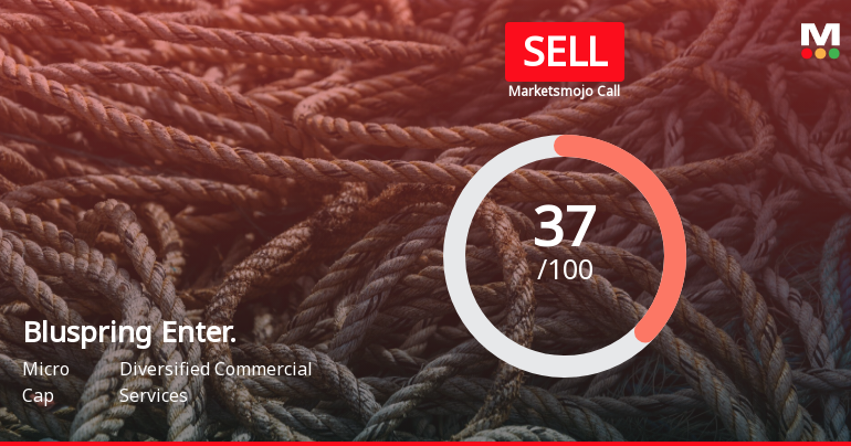 Bluspring Enterprises Ltd is Rated Sell