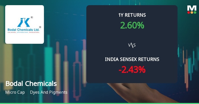 Bodal Chemicals Ltd Technical Momentum Shifts Amid Mixed Indicator Signals