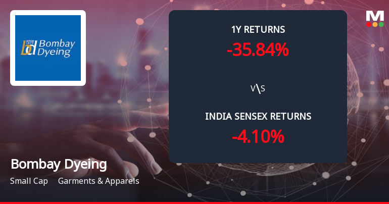 Bombay Dyeing & Manufacturing Company Ltd Forms Death Cross, Signalling Bearish Trend