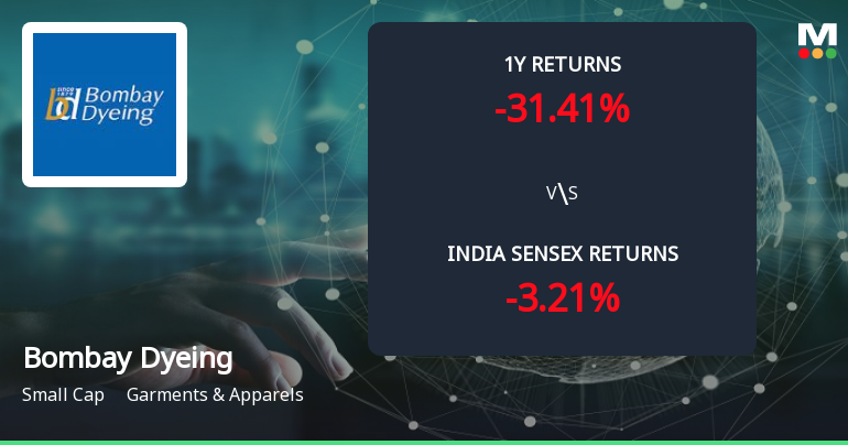 Golden Cross Forms in Bombay Dyeing & Manufacturing Company Ltd — On a Day the Stock Fell 1.12%. What the Mixed Signals Mean