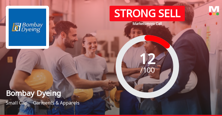 Bombay Dyeing & Manufacturing Company Ltd is Rated Strong Sell