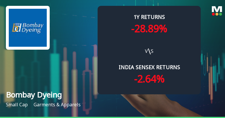 Bombay Dyeing & Manufacturing Company Ltd Faces Bearish Momentum Amid Technical Downturn