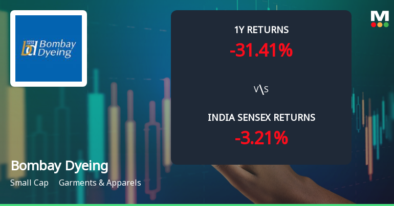 Bombay Dyeing & Manufacturing Company Ltd: Technical Momentum Shifts Amid Bearish Sentiment