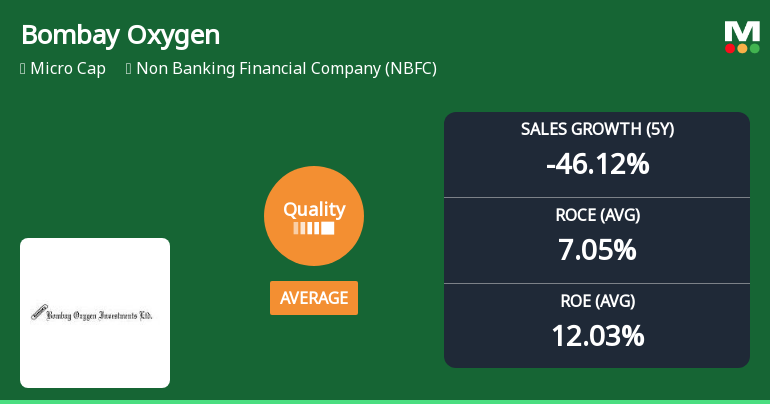 Bombay Oxygen Investments Ltd Quality Grade Upgrade: A Detailed Analysis of Business Fundamentals