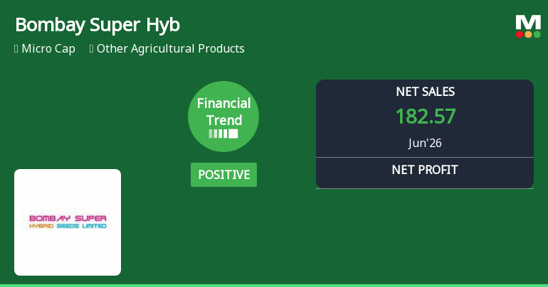 Bombay Super Hybrid Seeds Ltd Reports Strong Quarterly Turnaround with Record Sales and Profitability