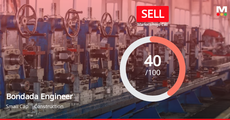Bondada Engineering Ltd is Rated Sell