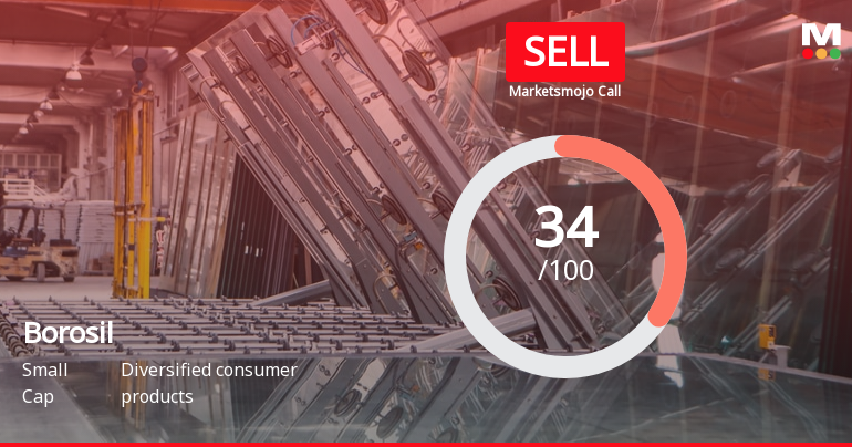Borosil Ltd is Rated Sell