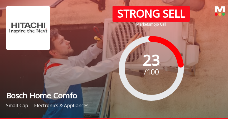 Bosch Home Comfort India Ltd is Rated Strong Sell