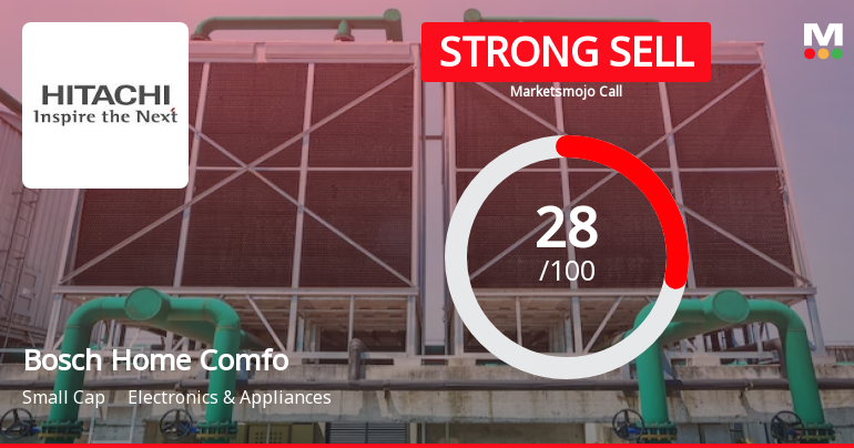 Bosch Home Comfort India Ltd is Rated Strong Sell