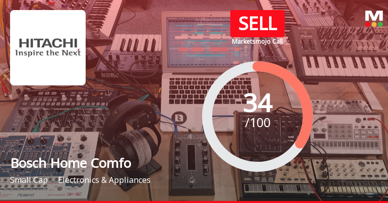 Bosch Home Comfort India Ltd Upgraded to Sell on Improved Financial and Technical Trends