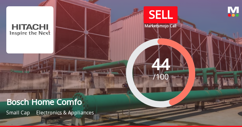 Bosch Home Comfort India Ltd is Rated Sell