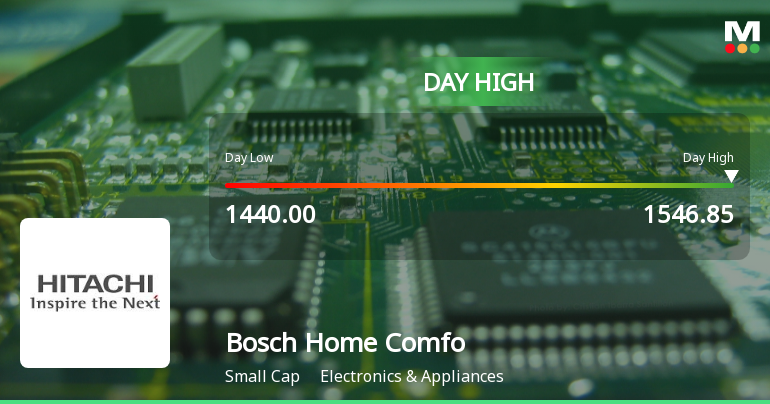 Bosch Home Comfort India Ltd Surges 7.32% to Day's High of Rs 1546.85 — Outperforms Sector by 8.71 Percentage Points