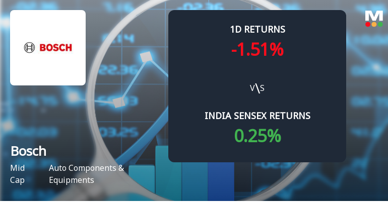 Bosch Ltd. Sees Significant Open Interest Surge Amid Mixed Market Signals