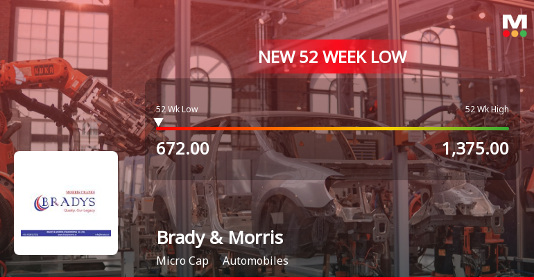 Markets Rally, But Brady & Morris Engineering Company Ltd Sinks to 52-Week Low in Stock-Specific Sell-Off
