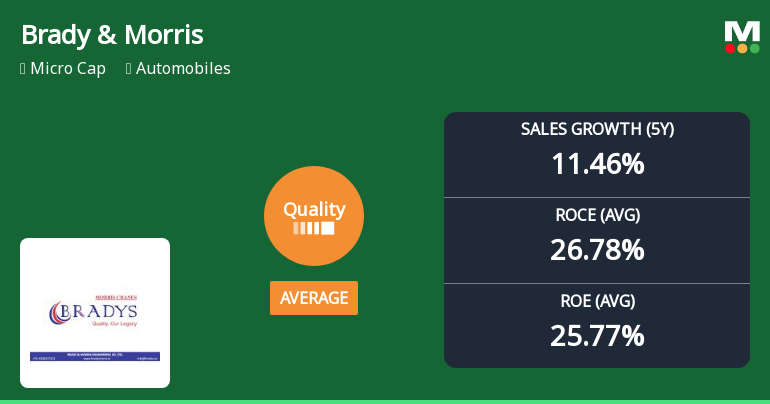 Brady & Morris Engineering Company Ltd Downgraded to Sell Amid Quality Parameter Shift