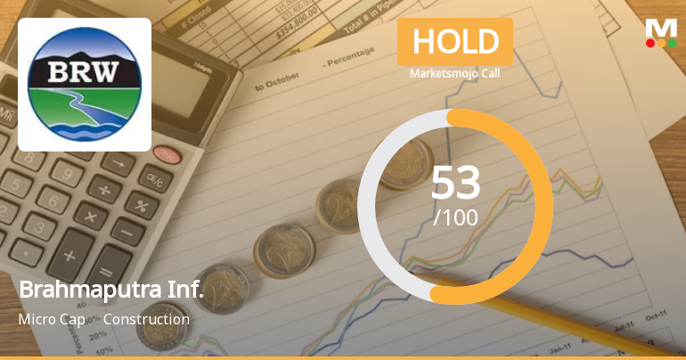 Brahmaputra Infrastructure Ltd is Rated Hold