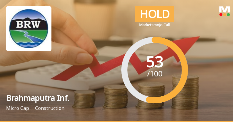 Brahmaputra Infrastructure Ltd is Rated Hold